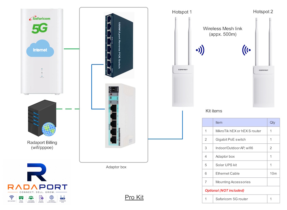 Radaport Pro